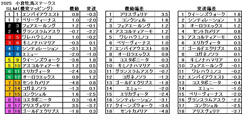 2025　小倉牝馬Ｓ　機変マップ　一覧